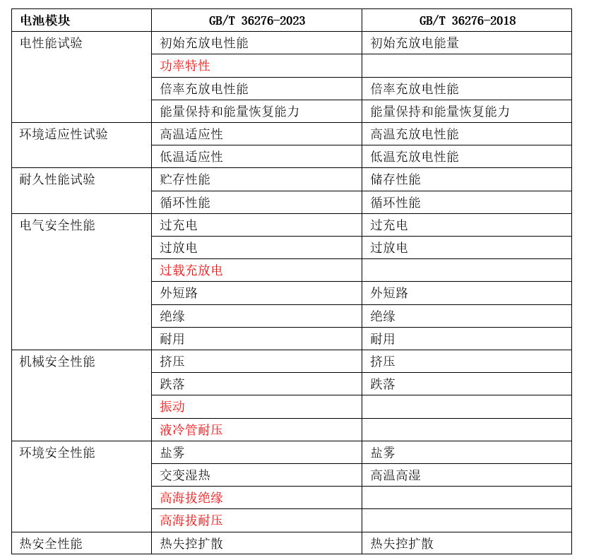 人力资源服务 第79页