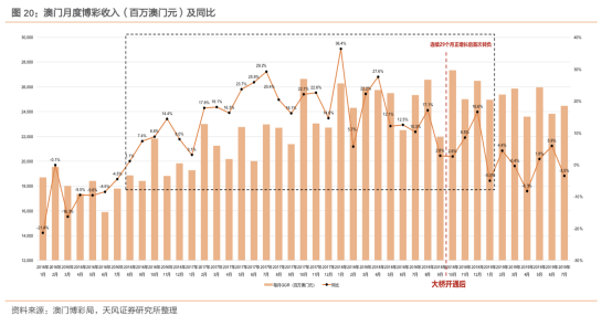 新澳门天天免费正版资料｜数据解释说明规划