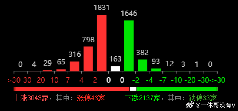 澳门三码930｜数据解释说明规划