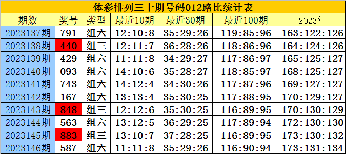 白小姐四肖四码100%准｜高速应对逻辑