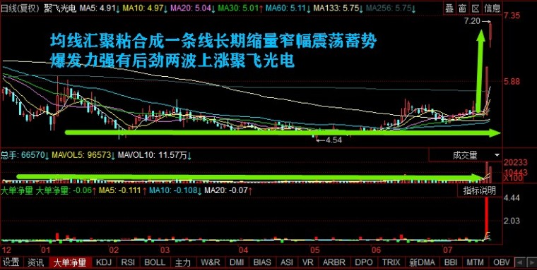 2024澳门特马今晚开奖图纸｜高速应对逻辑