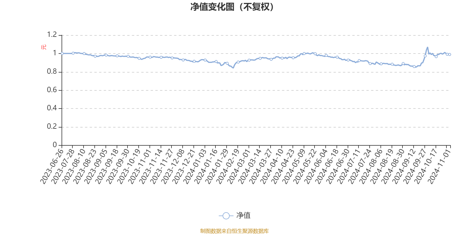 2024年新奥免费资料大全,实地数据验证策略_动态版87.533