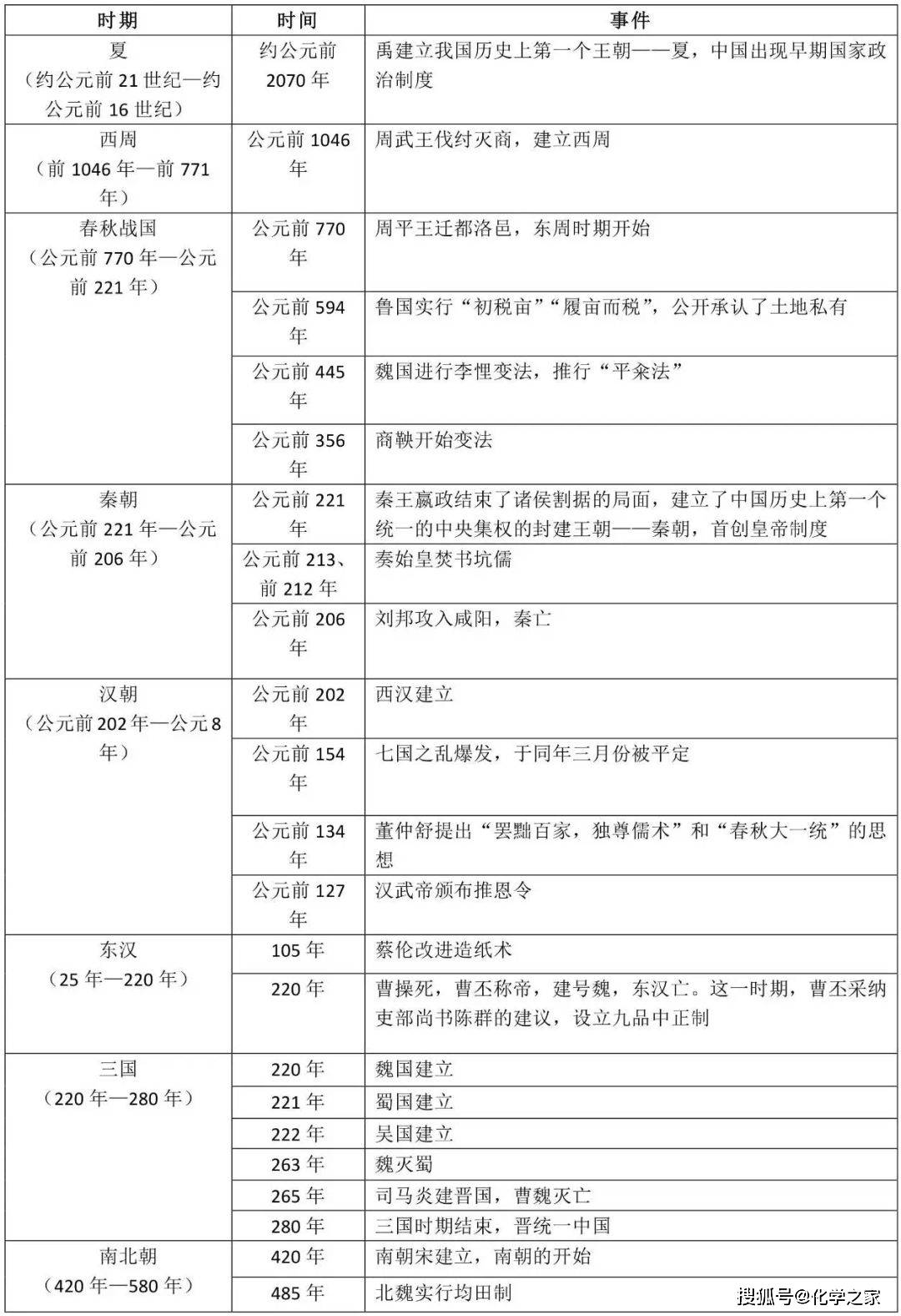 新澳门2024历史开奖记录查询表,效率资料解释定义_限定版66.224