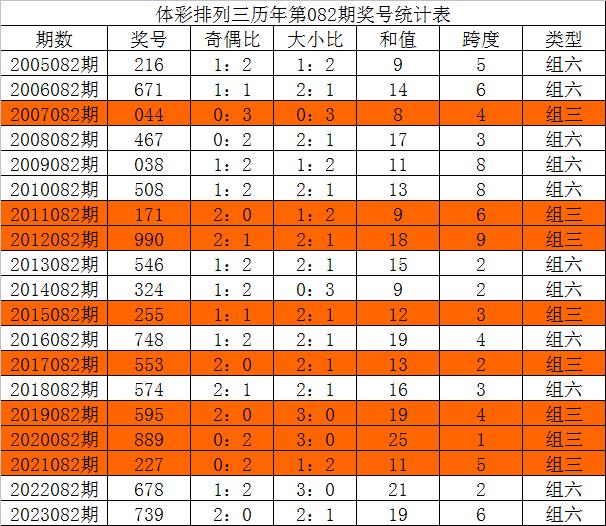 4组三中三内部精准资料,市场趋势方案实施_Z55.257