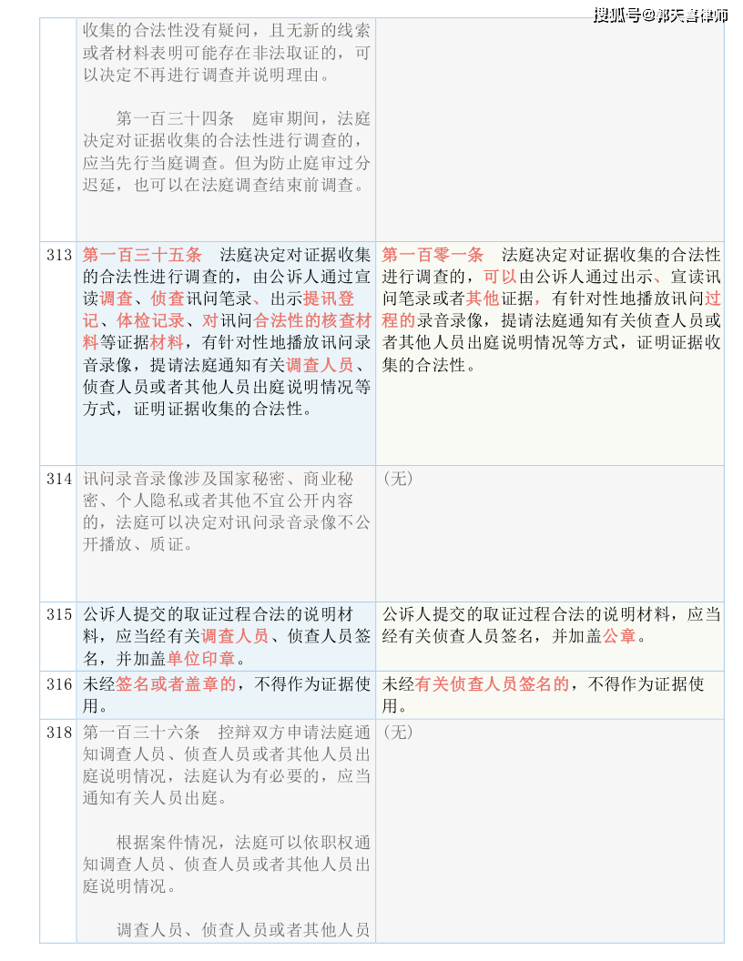 白小姐四肖四码100%准,经验解答解释落实_复刻版53.793