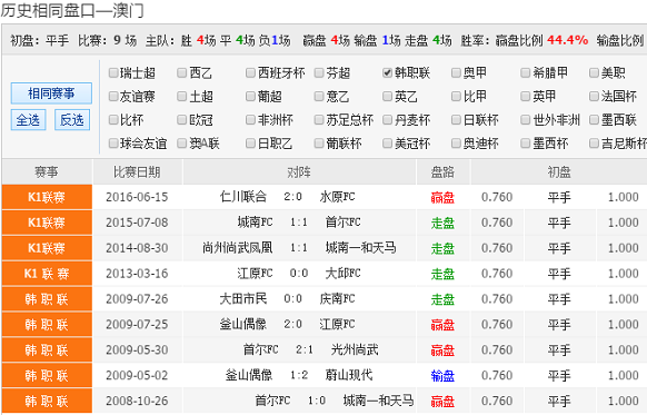 62827cσm澳彩资料查询优势,广泛的关注解释落实热议_WP版82.250