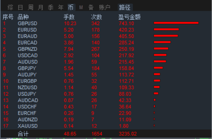 7777788888新澳门开奖2023年,数据驱动执行方案_理财版25.193