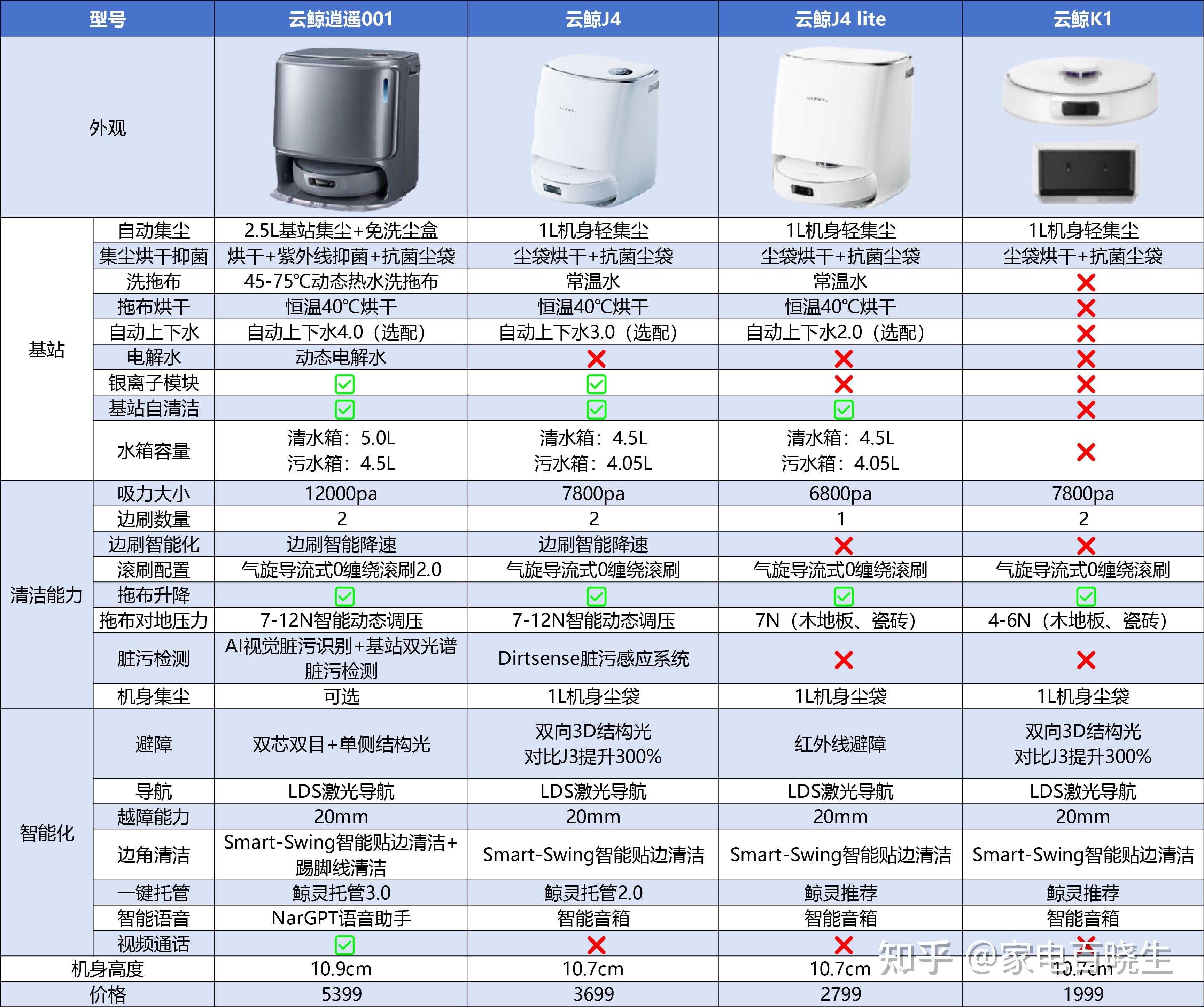 2024正版资料免费大全,高速响应方案解析_社交版76.824