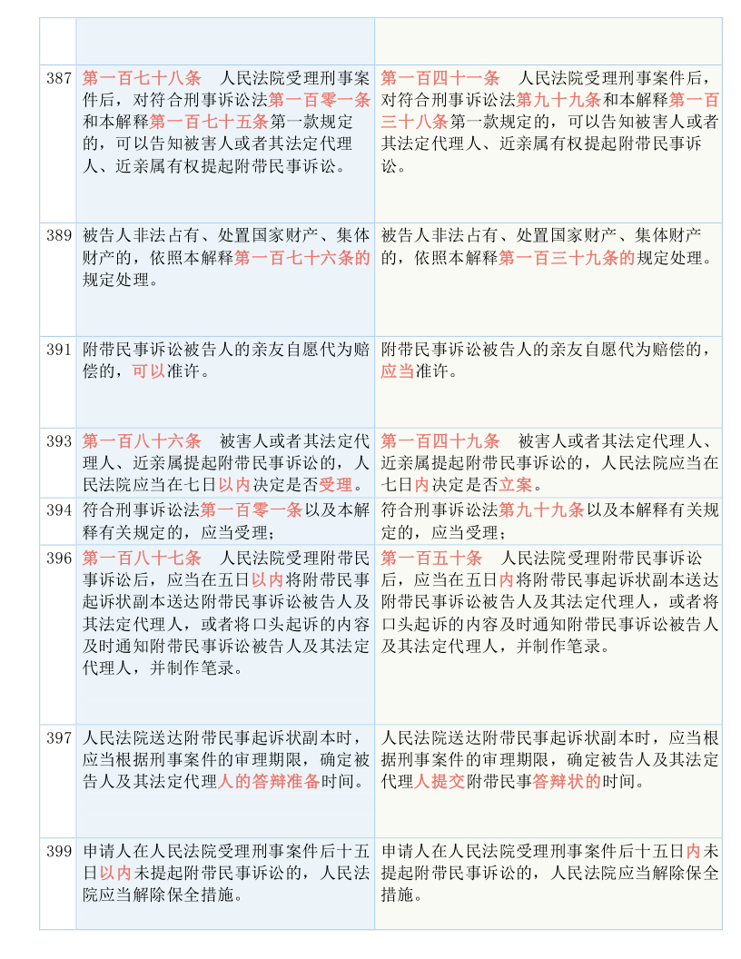 7777788888新版跑狗图解析,涵盖了广泛的解释落实方法_FT48.310