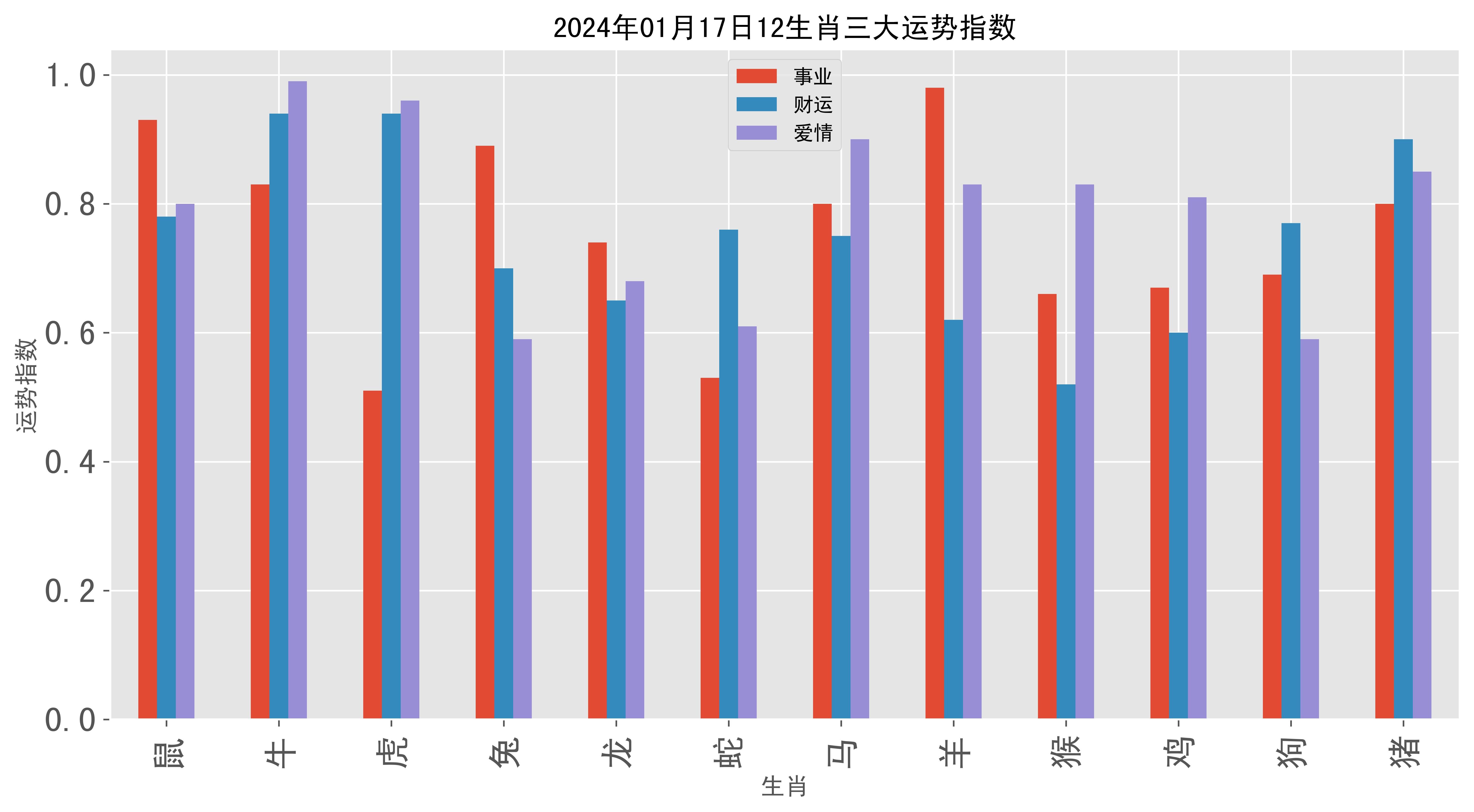 2024新澳门彩生肖走势,精细化策略落实探讨_bundle92.71