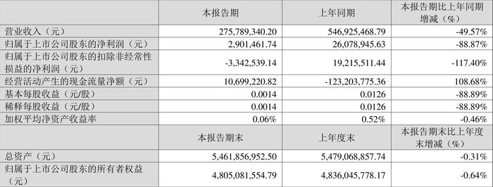 2024年新奥免费资料大全,时代资料解析_U15.290